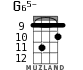 G65- for ukulele - option 5