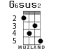 G6sus2 for ukulele - option 2