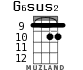 G6sus2 for ukulele - option 6