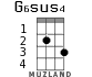 G6sus4 for ukulele
