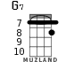 G7 for ukulele - option 4