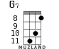 G7 for ukulele - option 5
