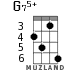 G75+ for ukulele - option 5