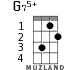 G75+ for ukulele