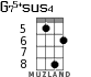 G75+sus4 for ukulele - option 3