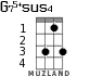 G75+sus4 for ukulele - option 1