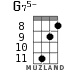 G75- for ukulele - option 5