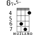 G7+5- for ukulele - option 3
