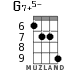 G7+5- for ukulele - option 4