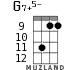 G7+5- for ukulele - option 5