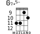 G7+5- for ukulele - option 6