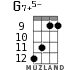 G7+5- for ukulele - option 7