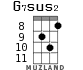 G7sus2 for ukulele - option 5
