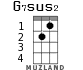 G7sus2 for ukulele