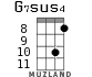 G7sus4 for ukulele - option 5