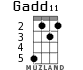 Gadd11 for ukulele - option 2