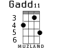 Gadd11 for ukulele - option 3