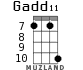 Gadd11 for ukulele - option 6