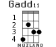 Gadd11 for ukulele