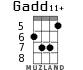 Gadd11+ for ukulele - option 3