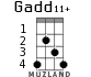 Gadd11+ for ukulele