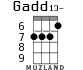 Gadd13- for ukulele - option 3