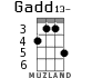 Gadd13- for ukulele - option 1