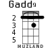 Gadd9 for ukulele - option 2