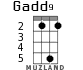 Gadd9 for ukulele - option 3