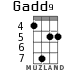 Gadd9 for ukulele - option 4