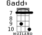 Gadd9 for ukulele - option 5