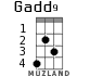 Gadd9 for ukulele