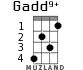 Gadd9+ for ukulele - option 2