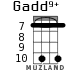 Gadd9+ for ukulele - option 4
