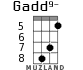 Gadd9- for ukulele - option 4
