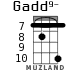 Gadd9- for ukulele - option 5
