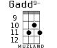 Gadd9- for ukulele - option 6