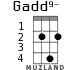 Gadd9- for ukulele - option 1
