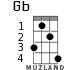 Gb for ukulele - option 2