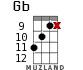 Gb for ukulele - option 11