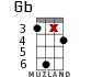 Gb for ukulele - option 13
