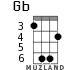Gb for ukulele - option 3
