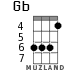 Gb for ukulele - option 4