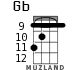 Gb for ukulele - option 6