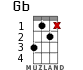 Gb for ukulele - option 8