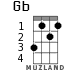 Gb for ukulele - option 1