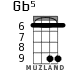 Gb5 for ukulele - option 3