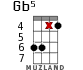 Gb5 for ukulele - option 4