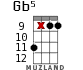 Gb5 for ukulele - option 5