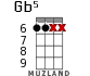 Gb5 for ukulele